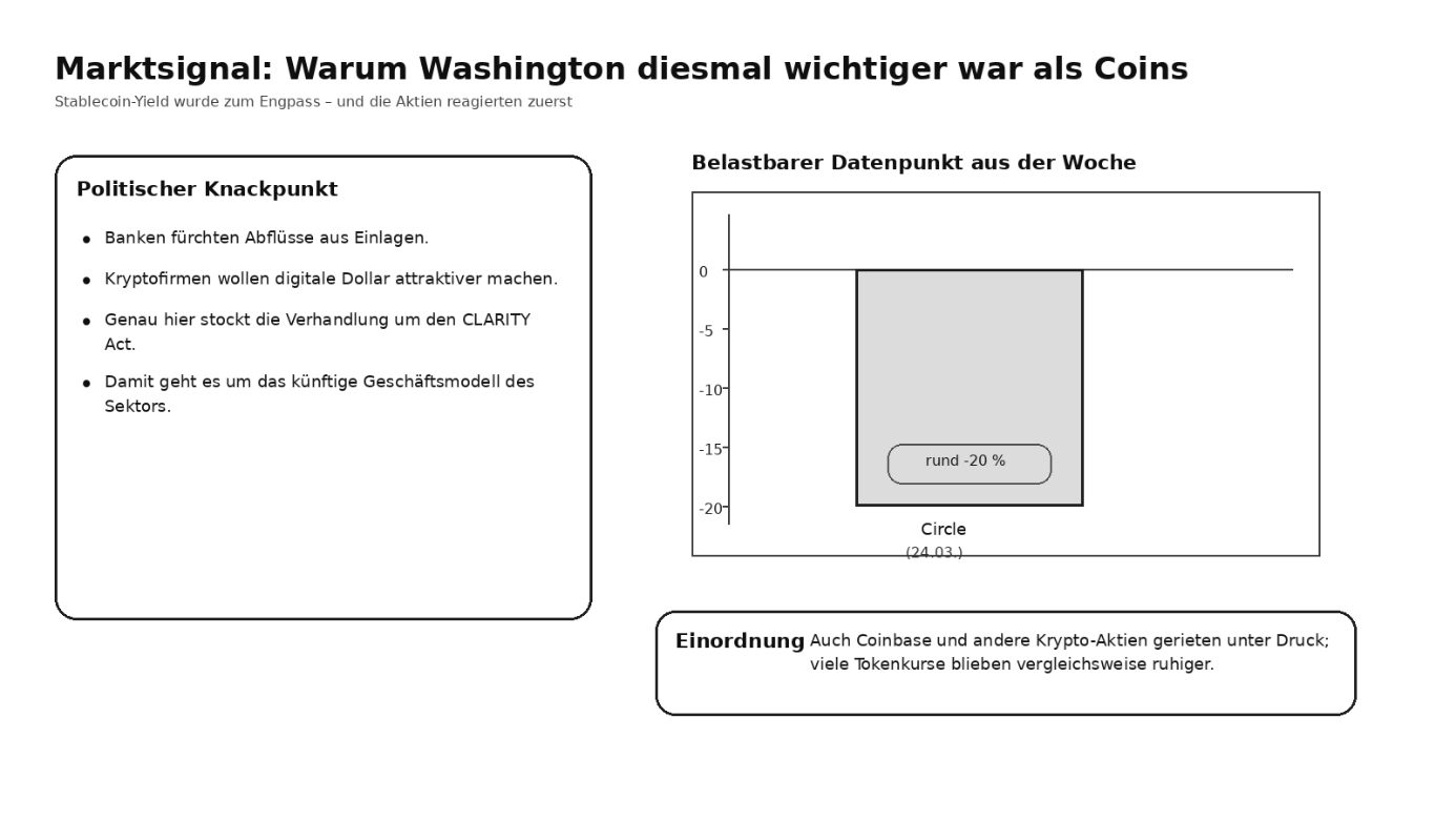 Auswirkungen auf den Markt